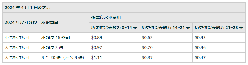 精准四肖三期必开